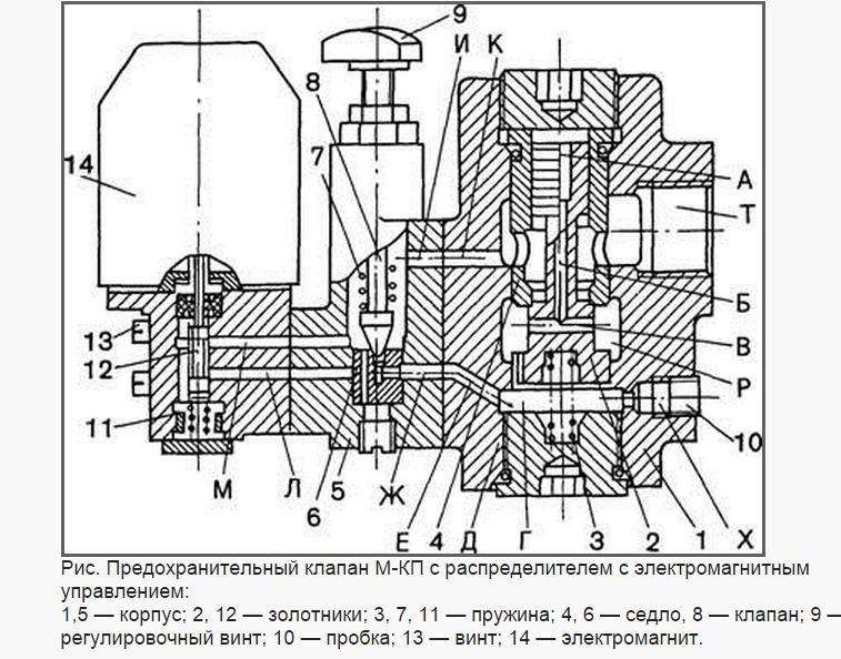 Гидроклапан М-КП 10-10-2-131