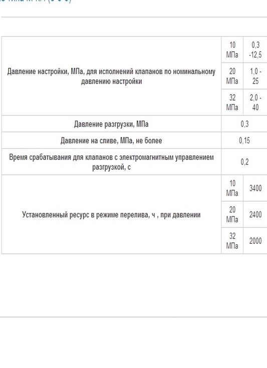 Гидроклапан М-КП 10-20-1-132