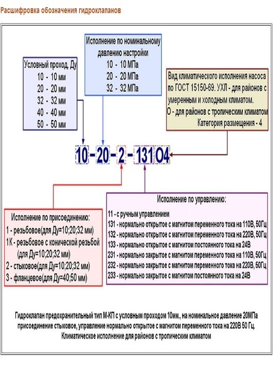 Гидроклапан М-КП 10-20-2-11