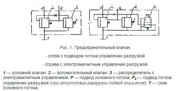 Гидроклапан М-КП 10-20-2-11