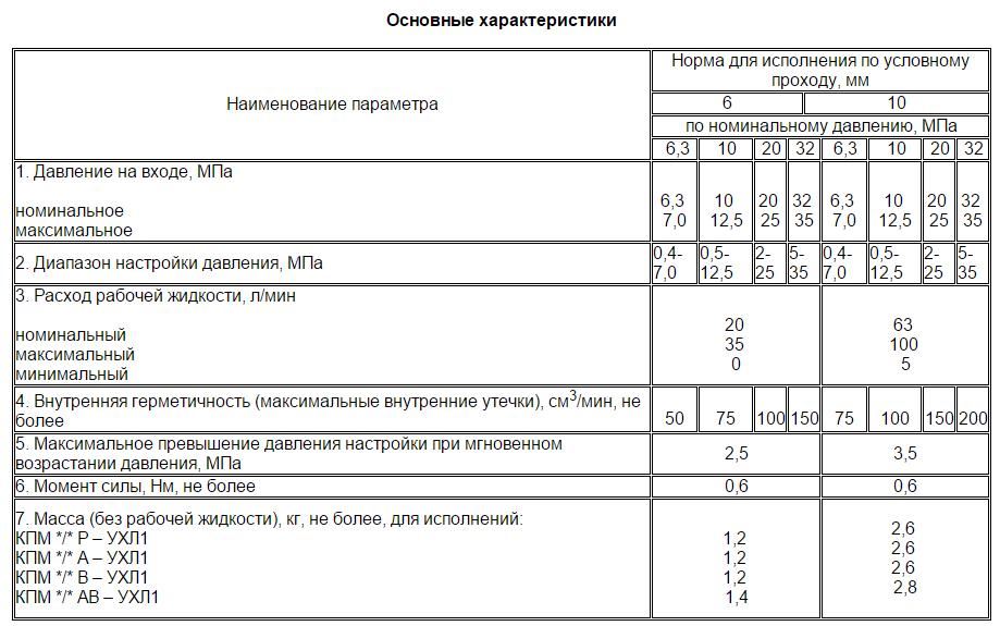 КРМ 6/3 В1 модульного монтажа