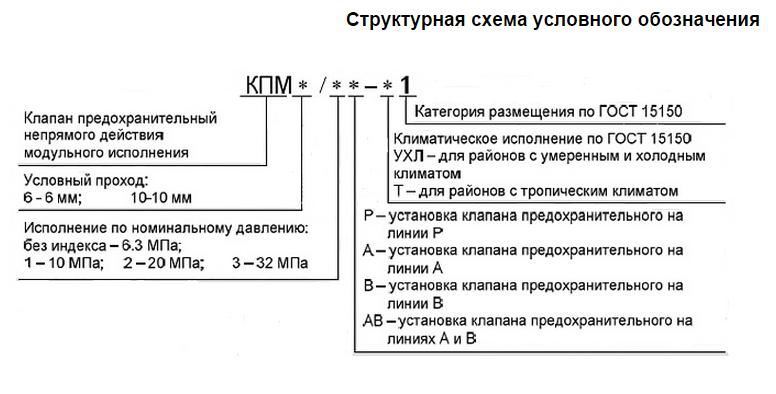 КРМ 6/3 В1 модульного монтажа