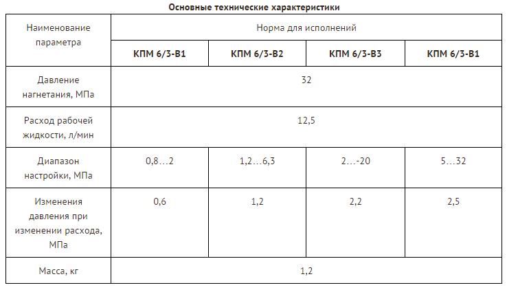 КРМ 6/3 В2 модульного монтажа 