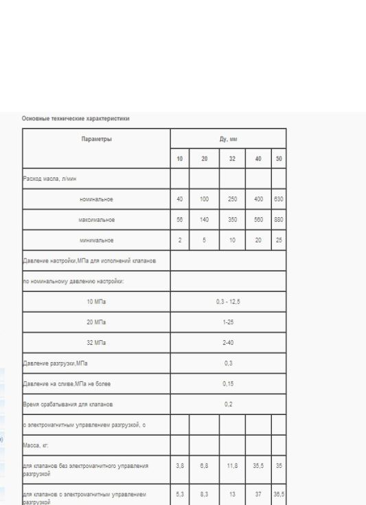 Гидроклапан М-КП 40-10-3-11