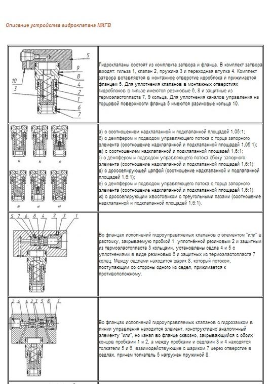  Гидроклапан встраиваемый МКГВ 32/3ФЦ2.ЭД3.24