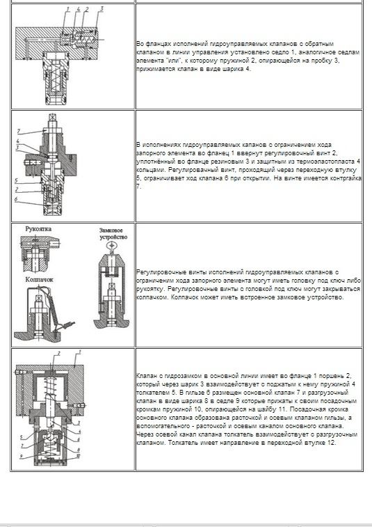 Гидроклапан встраиваемый МКГВ 25/3ФЦ2.1