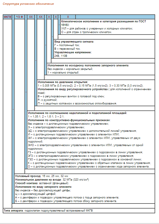 Гидроклапан встраиваемый МКГВ 25/3ФЦ2.ЭД1.24Е