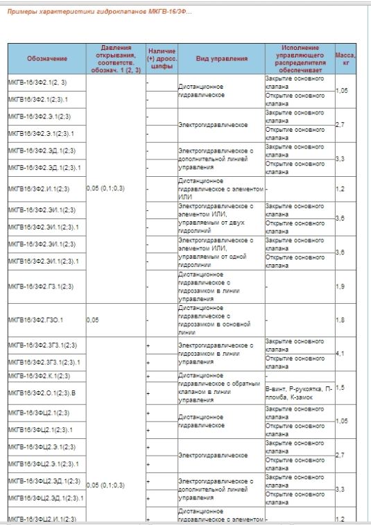 Гидроклапан встраиваемый МКГВ 32/3Ф2.Э2.24
