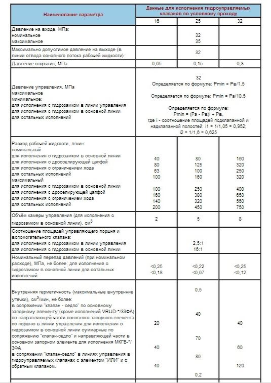 Гидроклапан встраиваемый МКГВ 25/3Ф2.Э2.24
