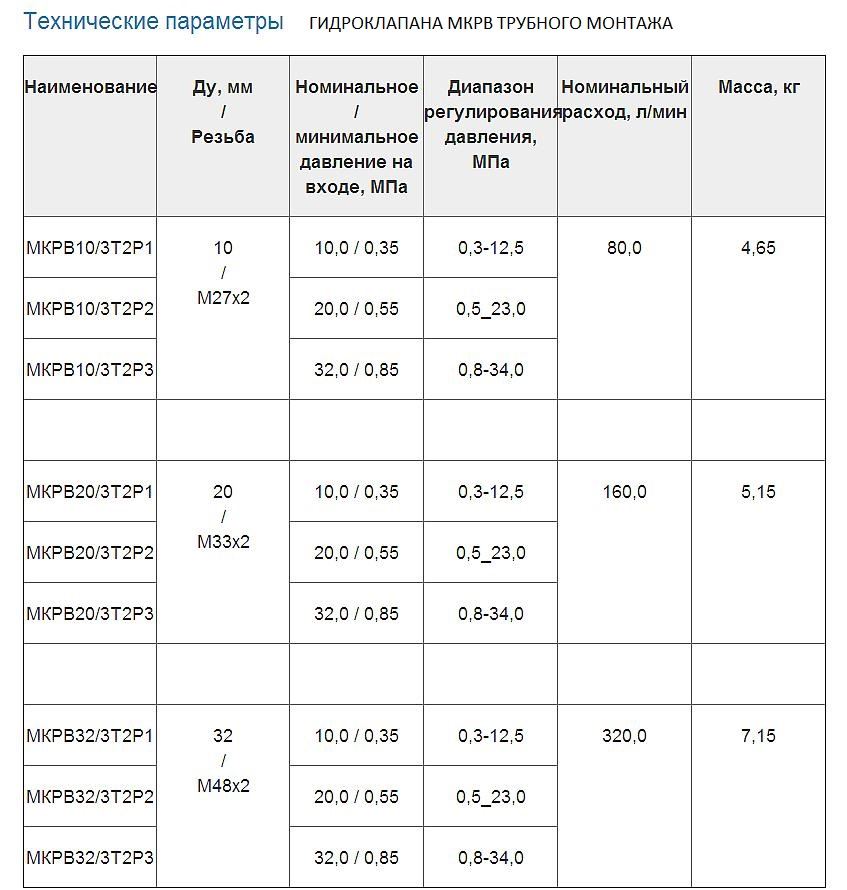 МКРВ 10/3 С2Р1