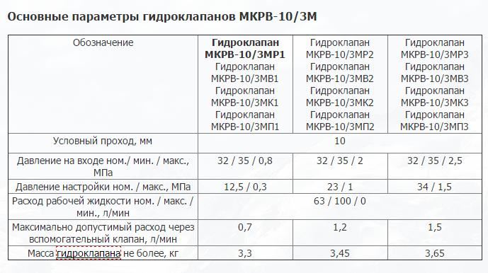 МКРВ 10/3 С2Р1