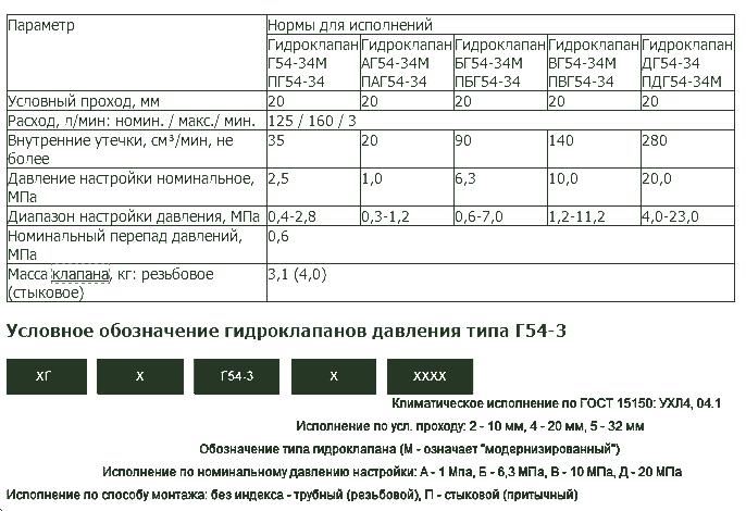 ВГ54-34М