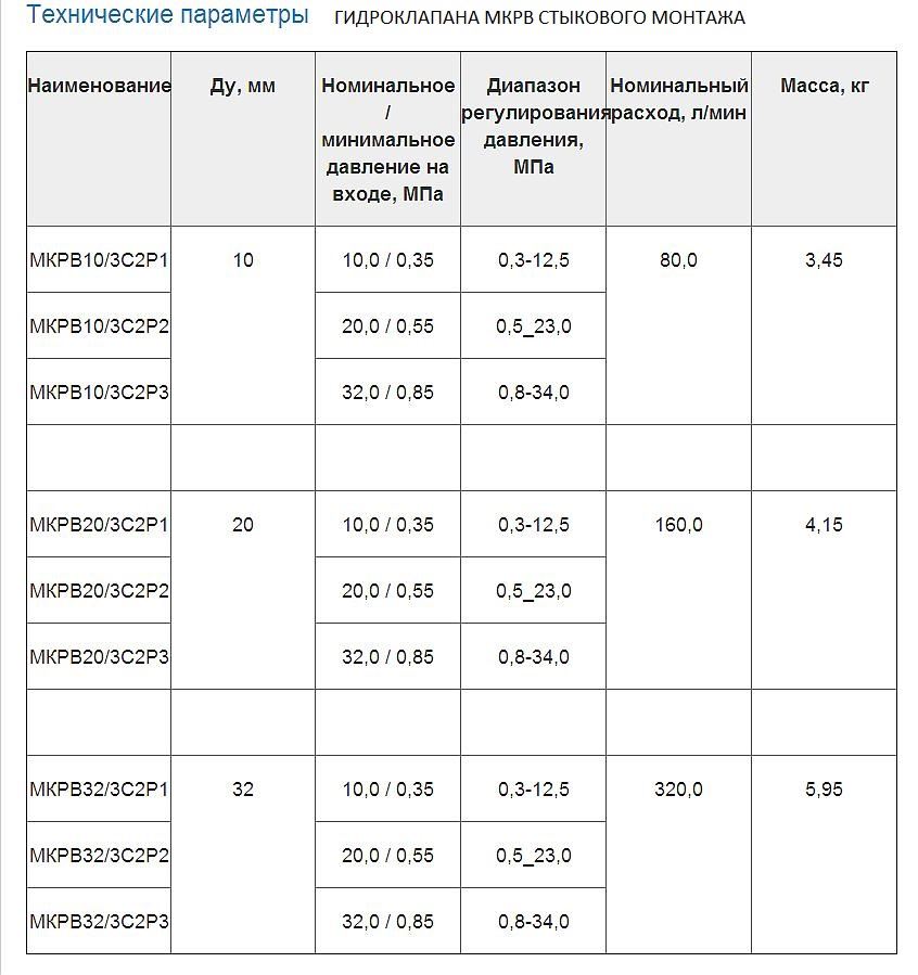 МКРВ 10/3 С2Р2