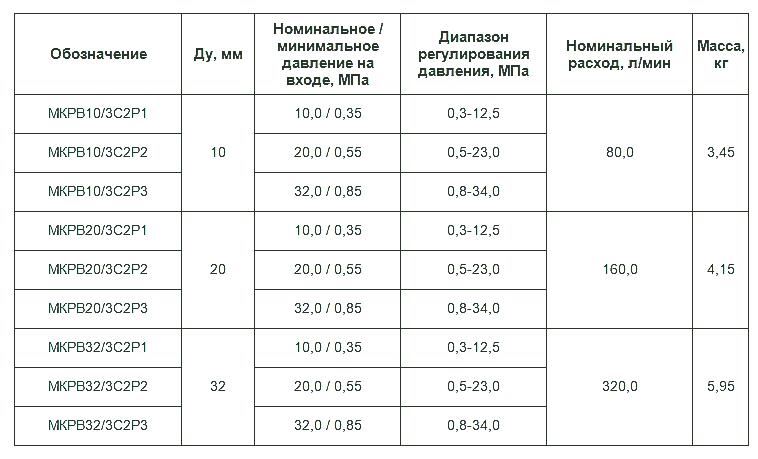 МКРВ 10/3 С2Р2