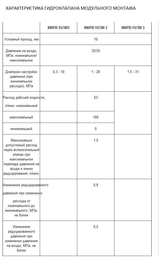 МКРВ 20/3 С2Р3