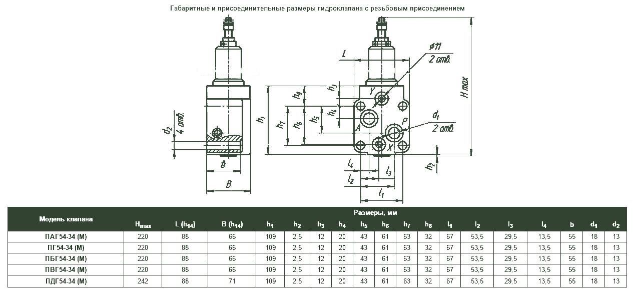 ПДГ54-34М