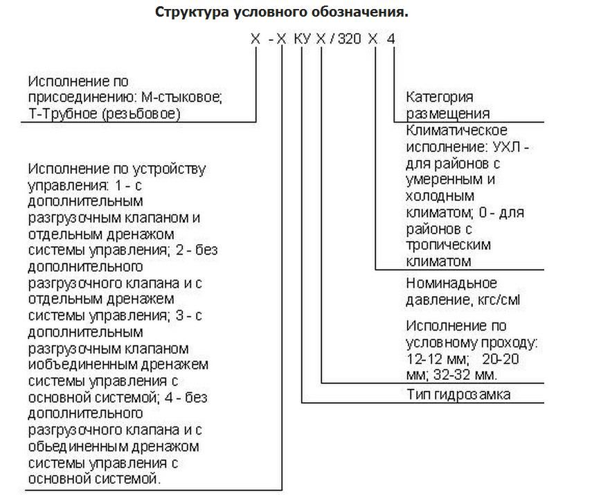 Гидрозамок М2 КУ 32/320