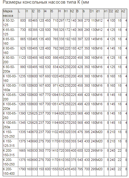 Насос К100-80-160А СД