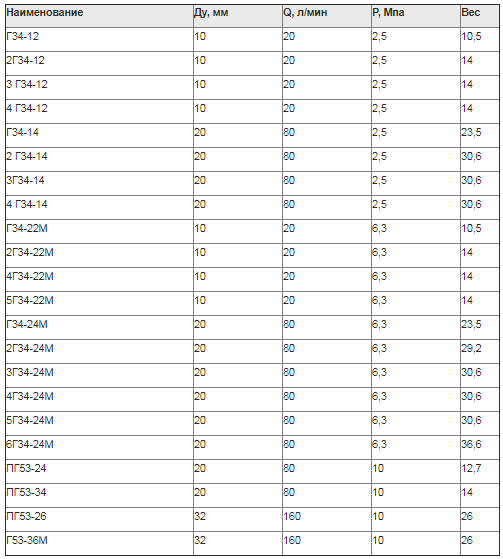 Гидропанель Г 53-34