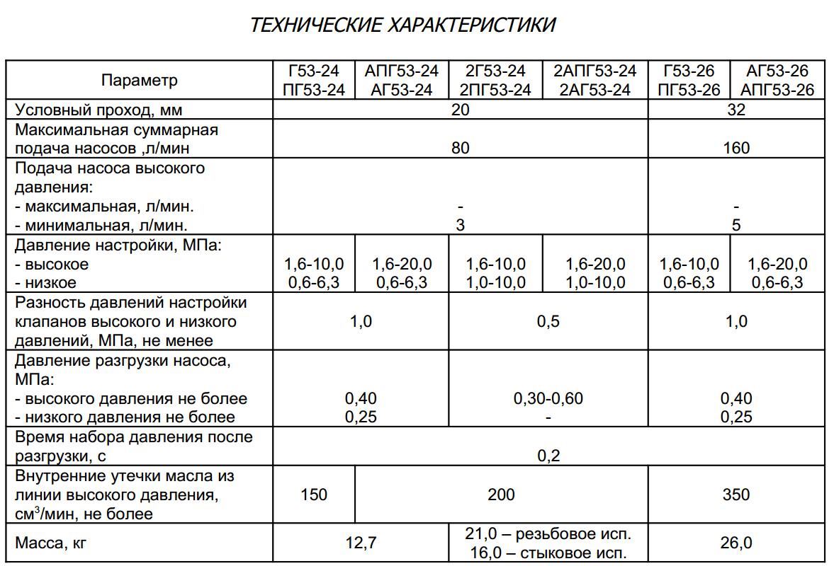 Гидропанель Г 53-34