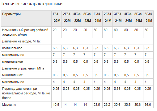 Гидропанель 2Г34-24М