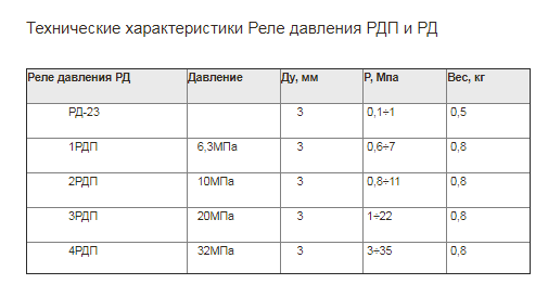 Реле давления 3РДП