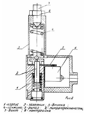 Реле давления ПГ 62-11