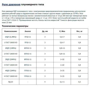 Реле давления ПГ 62-11