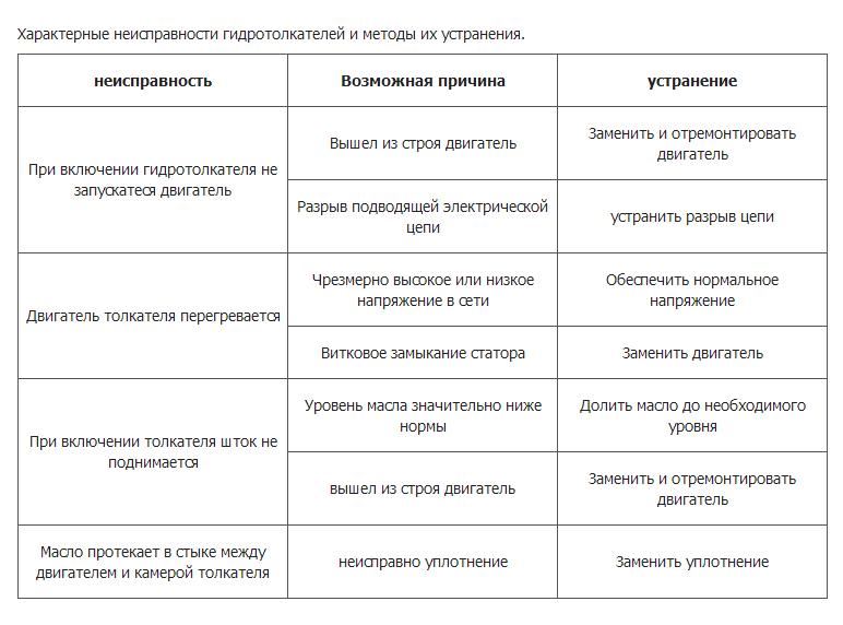 Гидротолкатель ТЭ-80