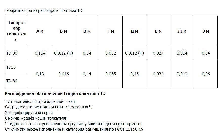 Гидротолкатель ТЭ-80