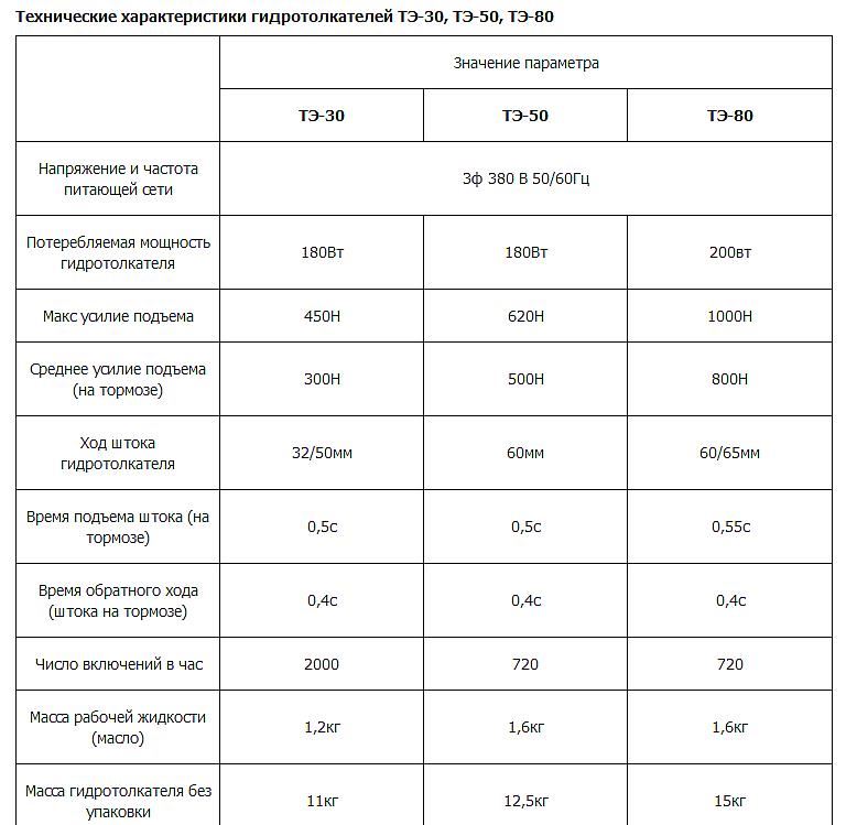 Гидротолкатель ТЭ-80