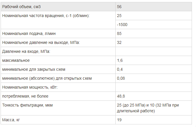 Гидронасос МН 56/32