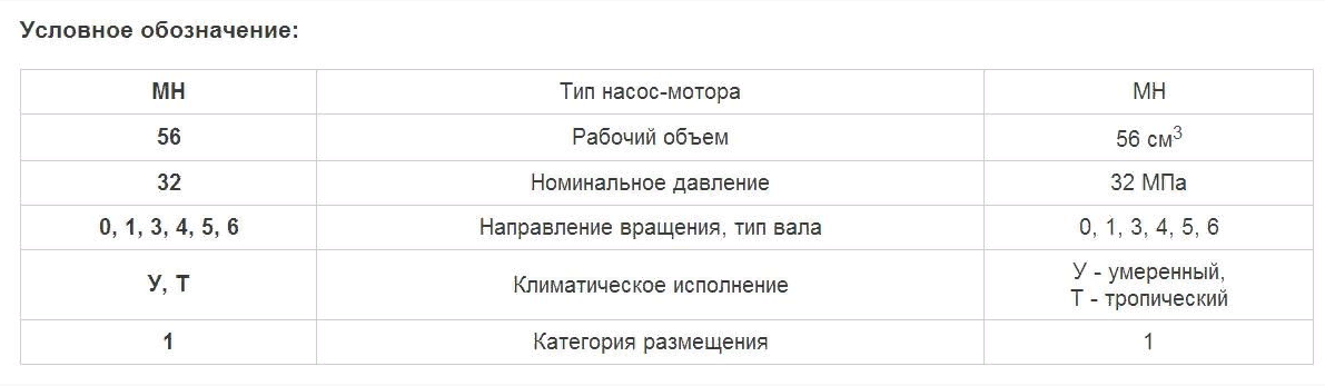 Гидронасос МН 56/32