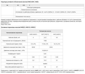 Насосный агрегат Н401 с электродвигателем