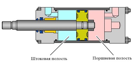 Воздушные цилиндры двойного действия