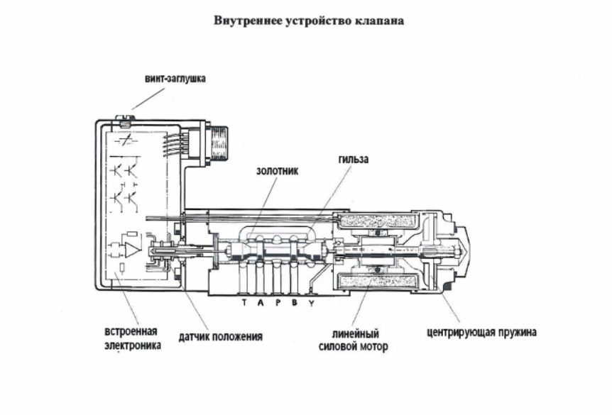 Сервоклапан MOOG D691-073D