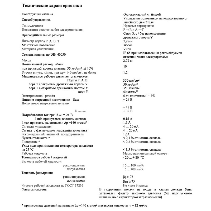Сервоклапан MOOG D691-073D