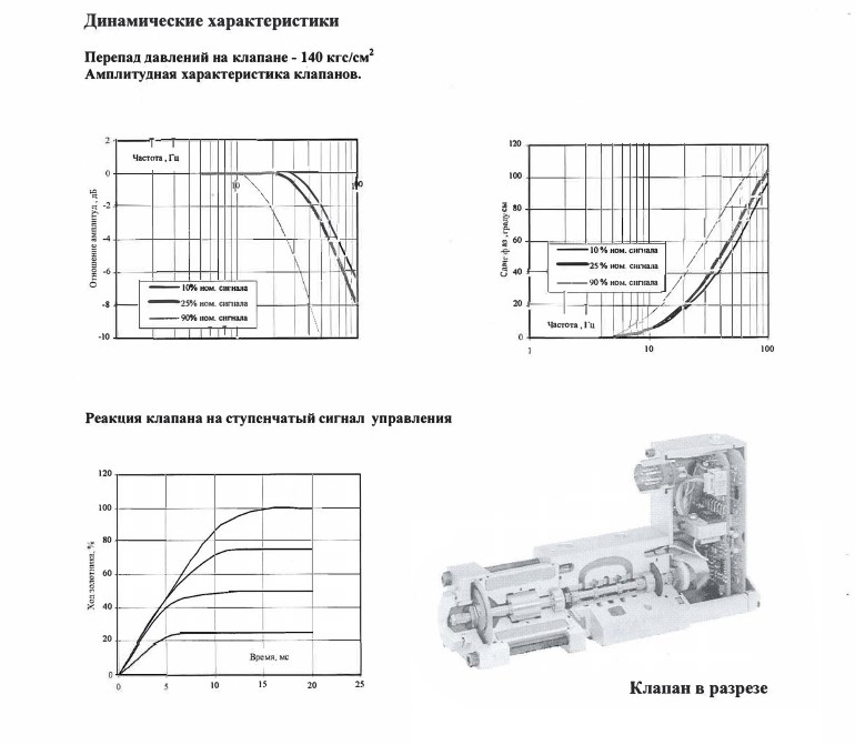 Сервоклапан MOOG D691-073D