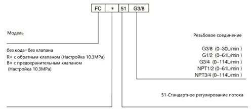 Регулируемый клапан расхода FC51