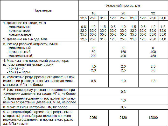 МКРВ 20/3 Т2Р3