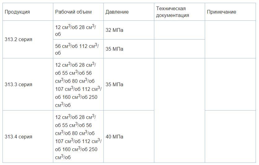 Регулируемый 313.4.160.370.3