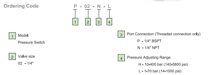 Реле давления регулируемое P-02 (HOF)