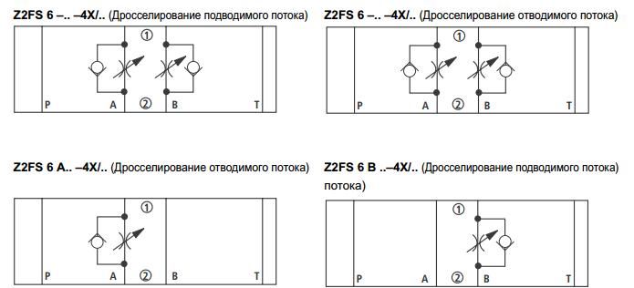 Клапан Rexroth Z2FSK 6-2-11/2QV