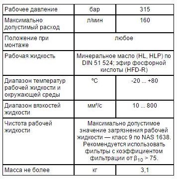 Клапан Rexroth Z2FS 10-5-33/V