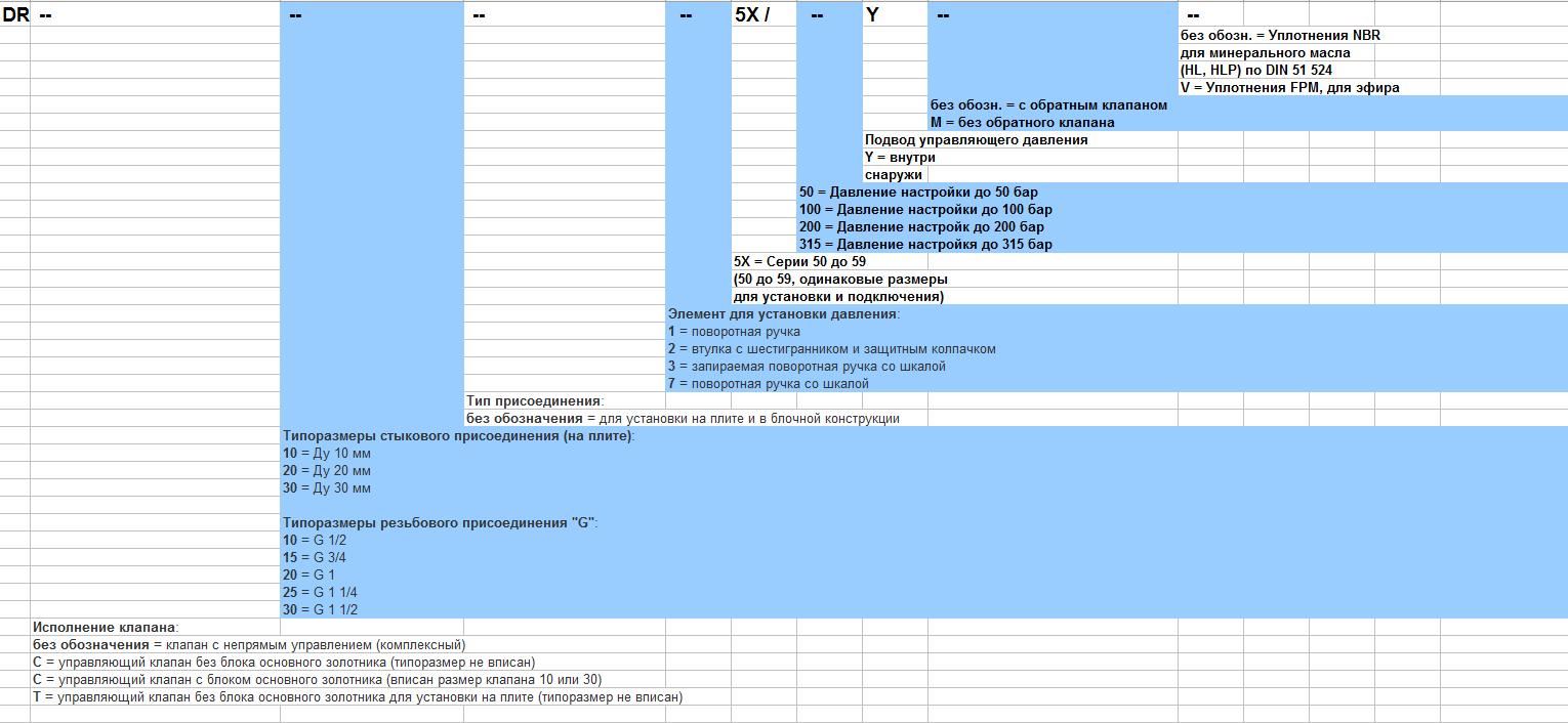 Клапан редукционный Rexroth DR 20-5-52/350УМ