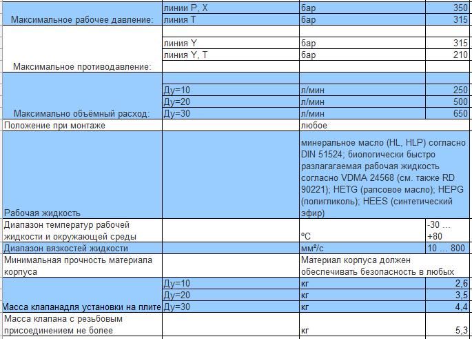Клапан редукционный Rexroth DR 20-5-52/350УМ