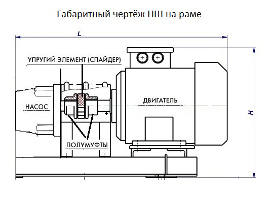 Насосный агрегат НШ10 с электродвигателем на станине