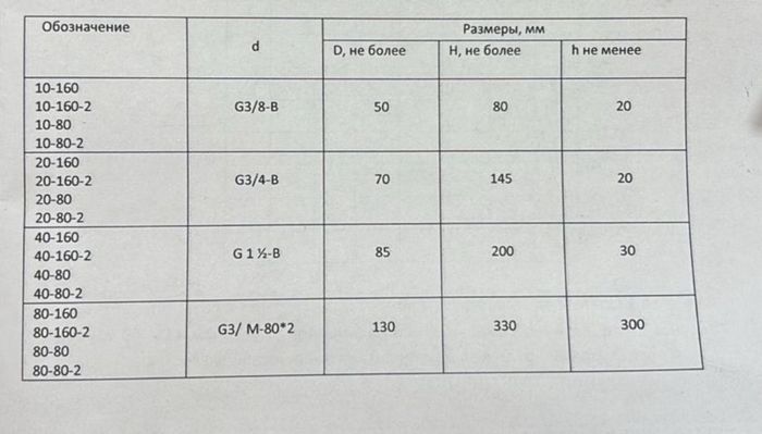 Всасывающий фильтр 20-160-1