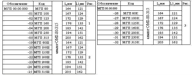 МГП80